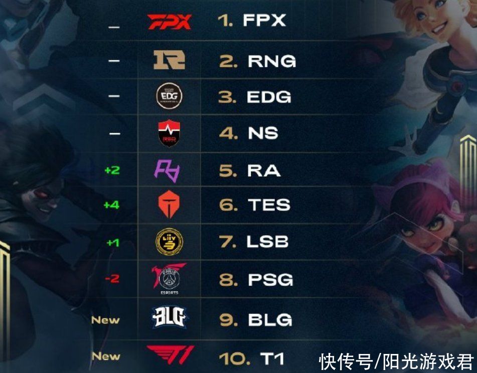 借弱侧清空 借弱侧清空